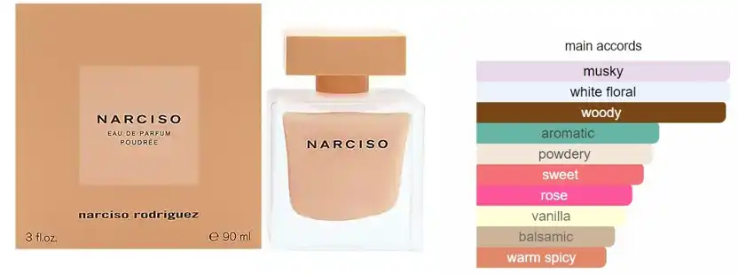 عطر نارسيسو بودري من نارسيسو رودريغيز للنساء او دى بارفان 90 مل