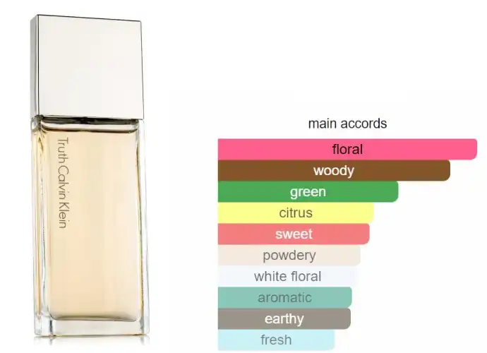 عطر تروث من كالفين كلاين للنساء او دي بارفان 100 مل