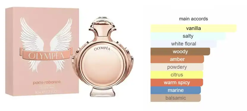 عطر اوليمبيا من باكو رابان للنساء أو دي بارفان 80 مل