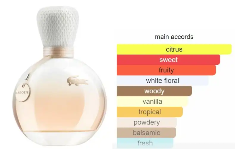 عطر او دي لاكوست من لاكوست للنساء او دي بارفان 90 مل