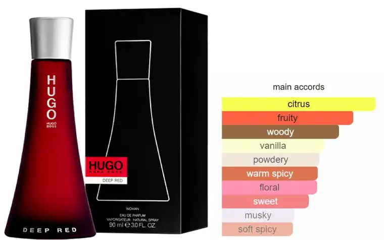 عطر ديب ريد من هوجو بوس للنساء او دي بارفان 90 مل