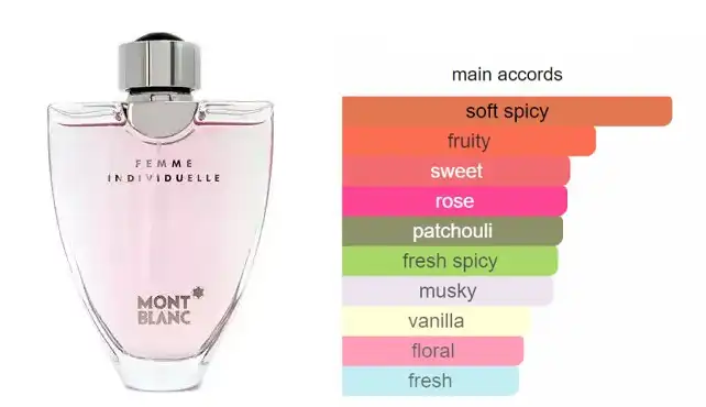 عطر انديفيدويل من مونت بلانك للنساء او دي تواليت 75 مل