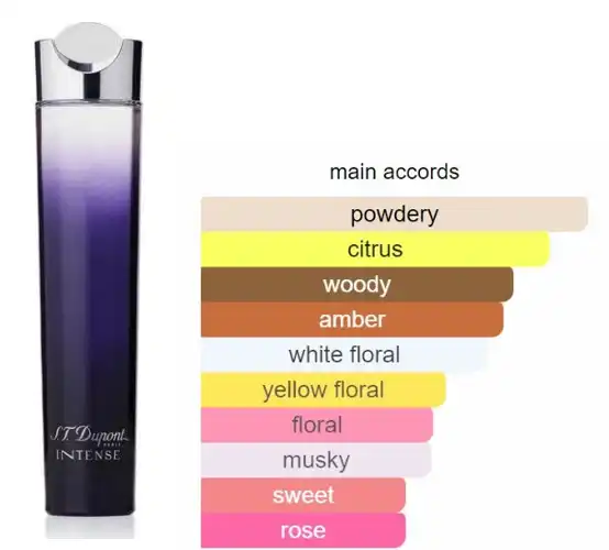 عطر انتنس من اس تي دوبون للنساء او دي بارفان 100 مل