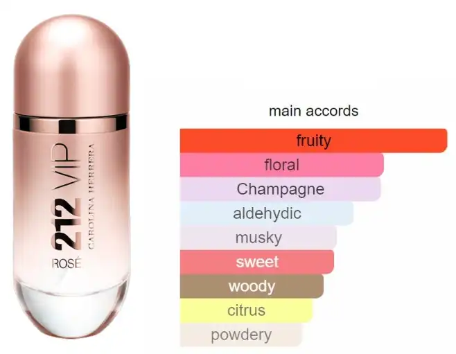 عطر 212 في اي بي روز من كارولينا هيريرا للنساء , او دي بارفان , 80 مل