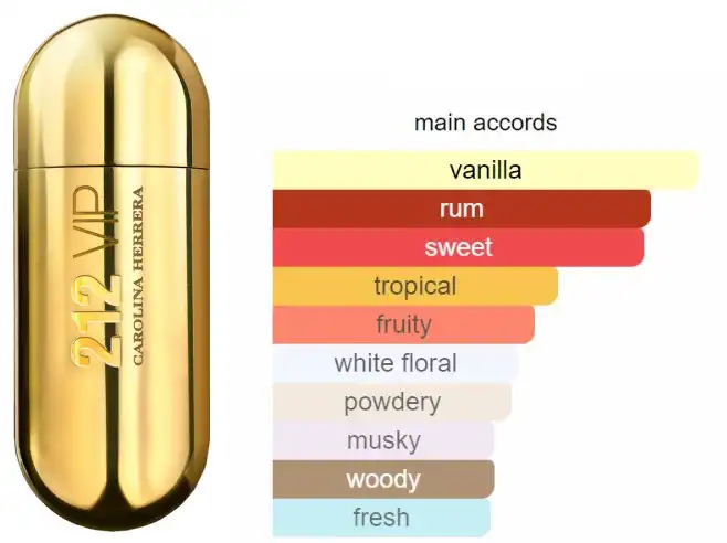 عطر 212 في اي بي من كارولينا هيريرا للنساء أو دى بارفان 80  مل