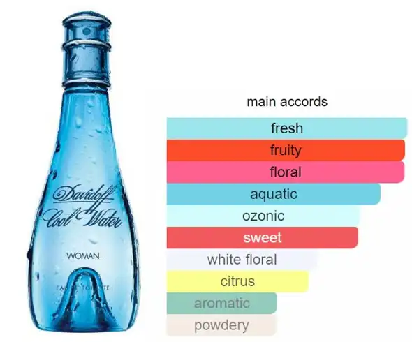 عطر كول واتر من دافيدوف للنساء او دي تواليت 100 مل