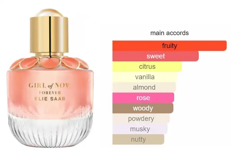 عطر جيرل اوف ناو فورايفر من إيلي صعب للنساء او دي بارفان 90 مل