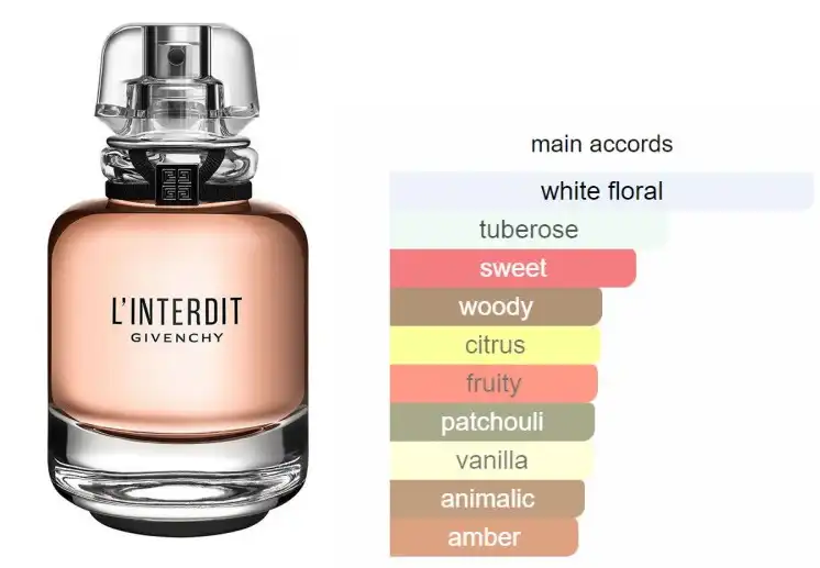 عطر لنترديت من جيفنشي للنساء او دي برفان 80 مل