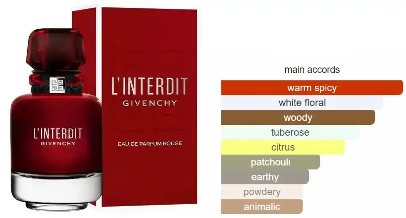 عطر لنترديت روج من جيفنشي للنساء او دي برفان 80 مل