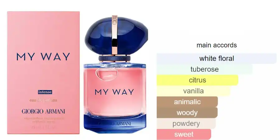 عطر ماي واي انتنس من جورجيو أرماني للنساء او دي بارفان 90 مل