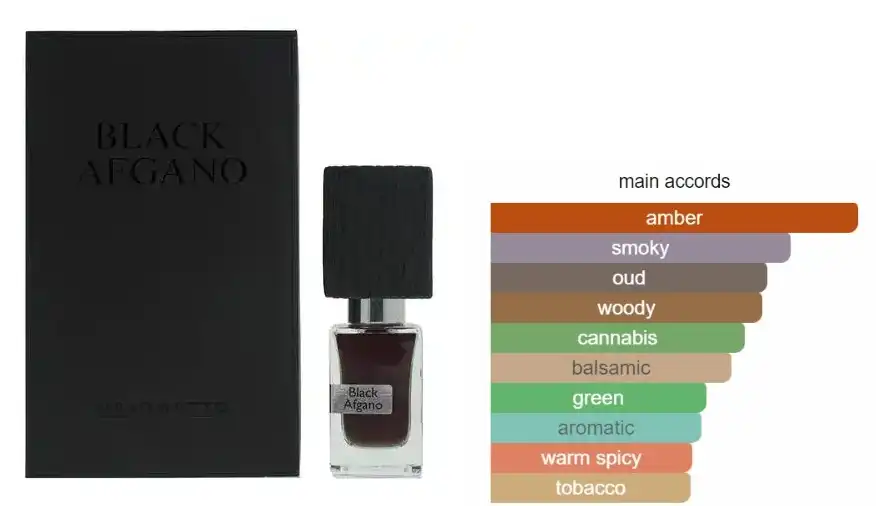 عطر بلاك افجانو من ناسوماتو للجنسين او دي برفان 30 مل