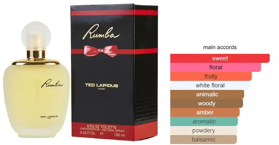 عطر رومبا من  تيد لابيدوس للنساء او دي تواليت  100 مل