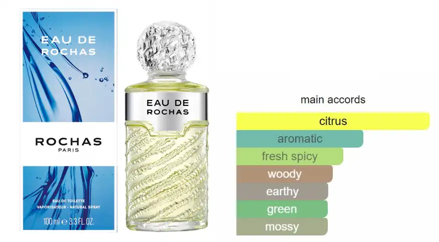 عطر او دي روكاس من روكاس للنساء او دي تواليت 100 مل