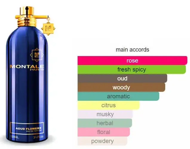 عطر عود فلاورز من مونتال للجنسين او دي برفان 100 مل