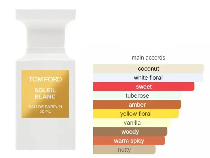 عطر سوليل بلانك من توم فورد للجنسين او دي بارفان 50 مل