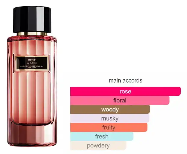 عطر روز كروز من كارولينا هريرا للجنسين او دي تواليت 100 مل