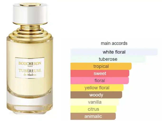 عطر تبيريزي دي مادراس من باوتشيرون للجنسين او دى بارفان 125 مل