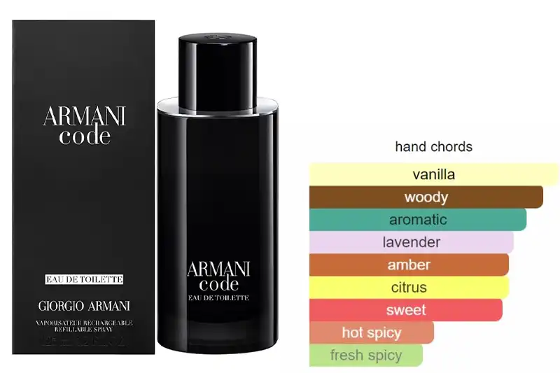 عطر ارماني كود من جورجيو أرماني للرجال أو دى تواليت  125 مل