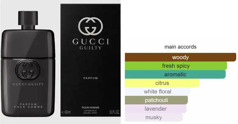 عطر جيلتي من جوتشي للرجال برفان 90 مل