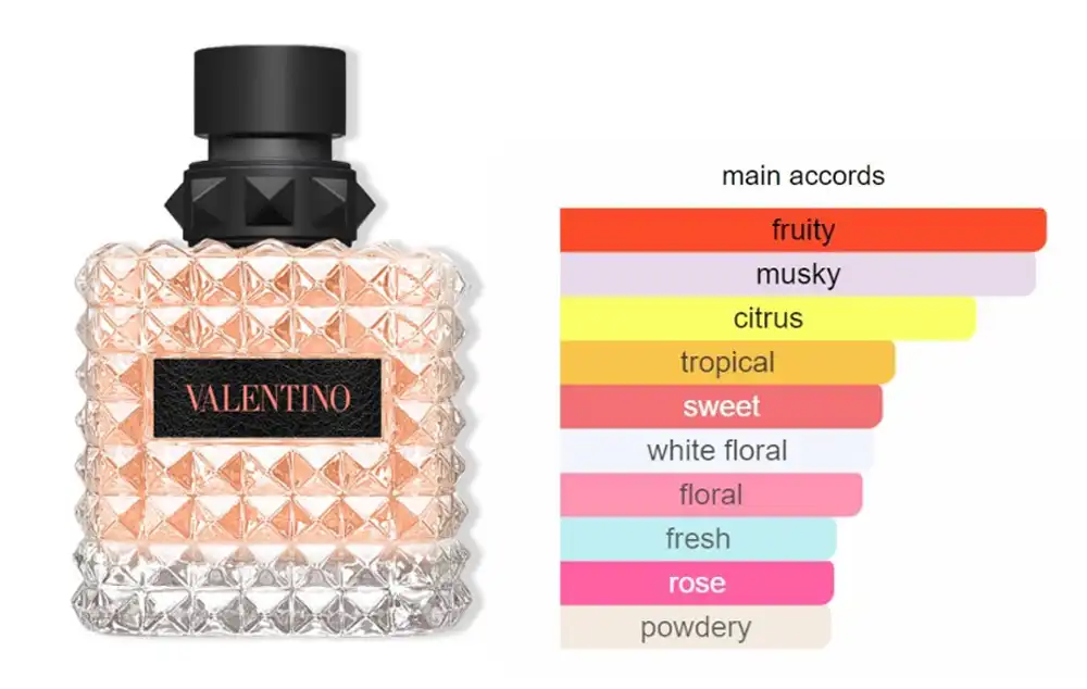 عطر بورن ان روم كورال فانتاسي من فالنتينو دونا للنساء او دي بارفان 100 مل