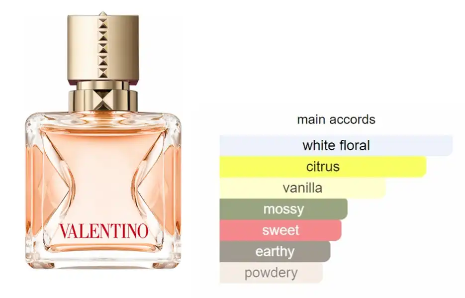 عطر فوتشي فيفا انتنس من فالنتينو اومو للنساء  او دي برفان 100 مل