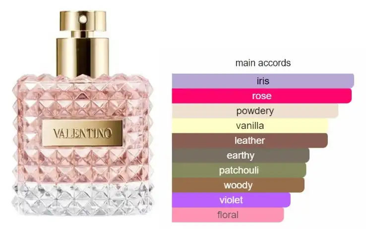 عطر فالنتينو دونا للنساء او دي برفان 100 مل