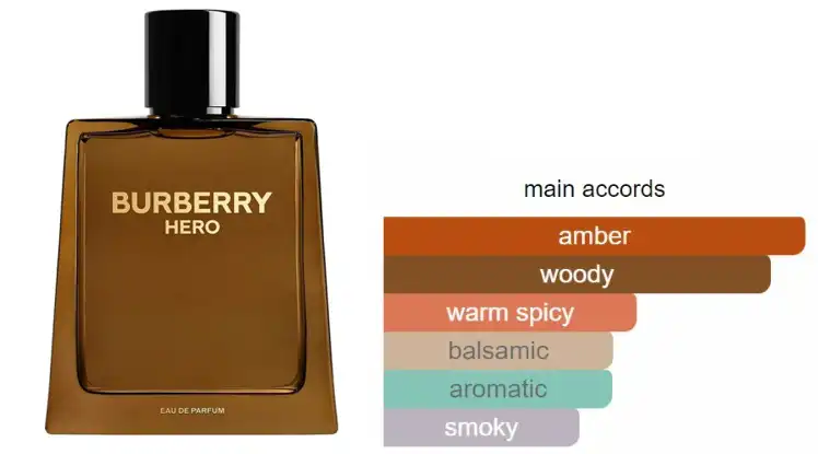 عطر بربري هيرو من بربري للرجال أو دي برفان 150 مل