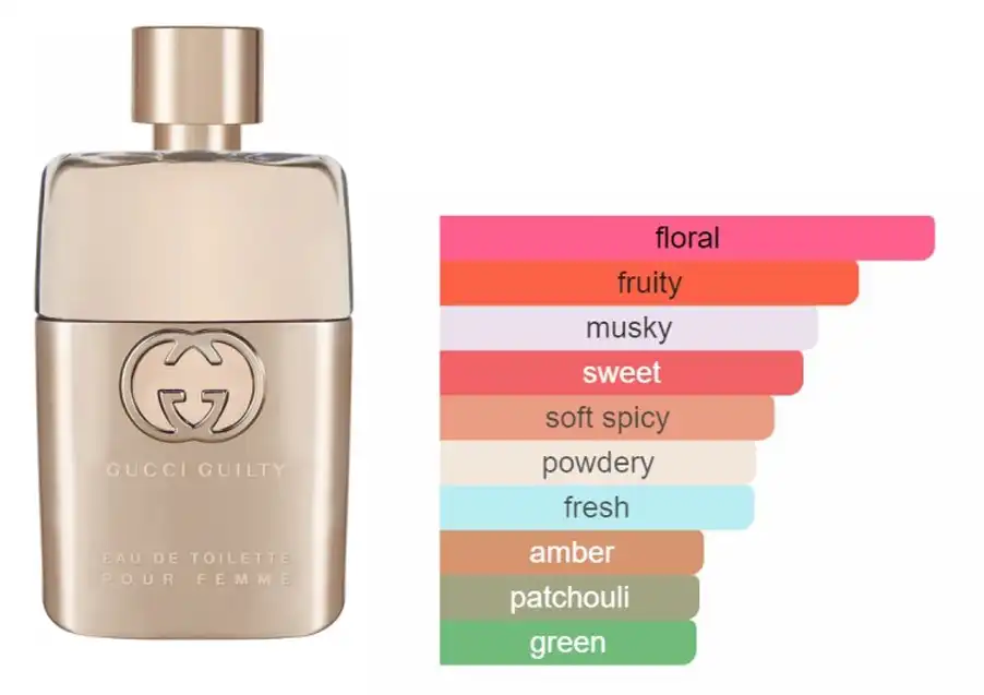 عطر جيلتي من جوتشي للنساء او دي تواليت 90 مل