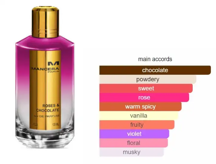 عطر روزيس اند تشوكليت  من مانسيرا للجنسين او دي برفان 120 مل