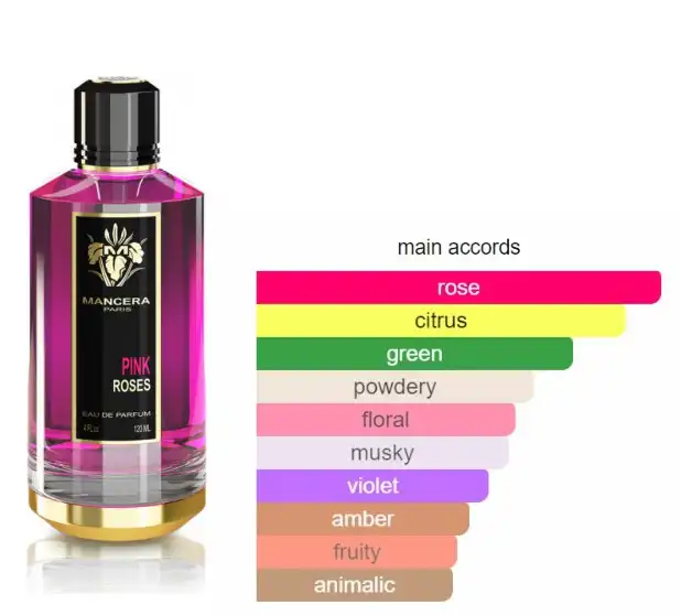 عطر بينك روزيس من مانسيرا للنساء او دي برفان 120 مل