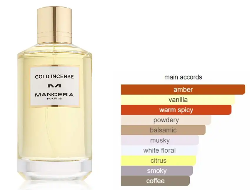 عطر جولد انسينس من مانسيرا للجنسين او دي بارفان 120 مل