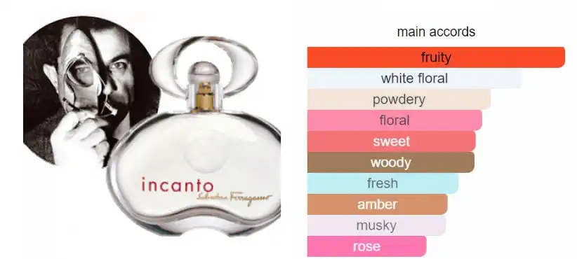 عطر انكانتو من سلفاتور فيرغامو للنساء اوي دي برفان 100 مل