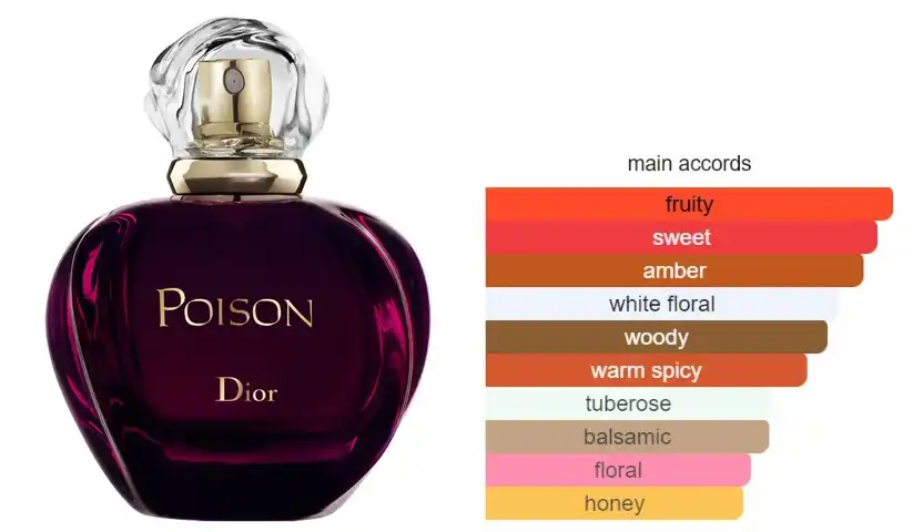 عطر بويسون للنساء او دي تواليت من ديور 100مل