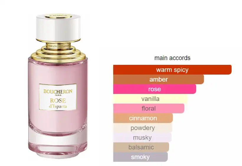 عطر روز دي اسبارتا من باوتشيرون للجنسين او دي بارفان 125 مل