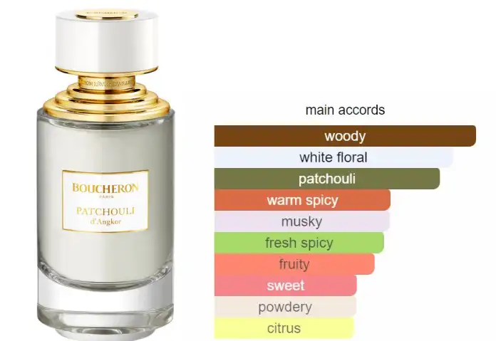 عطر باتشولي دي انجكور من باوتشيرون للجنسين او دي بارفان 125 مل