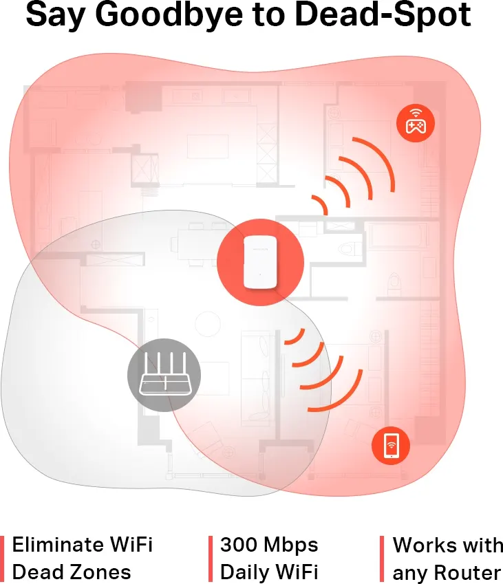 موسع نطاق الواي فاي ميركوسيس، نطاق واحد، 300 ميجابت في الثانية، أبيض، ME10