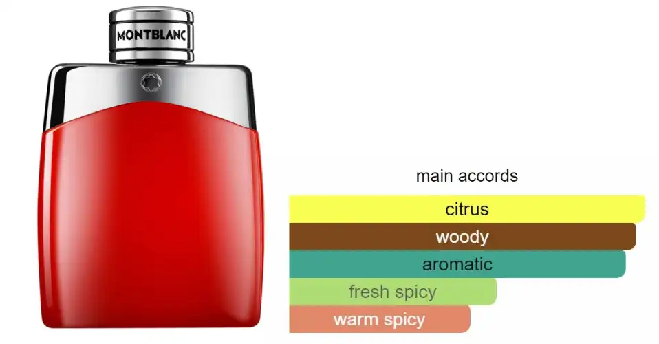 عطر ليجند ريد من مونت بلانك للرجال او دي بارفان 100 مل