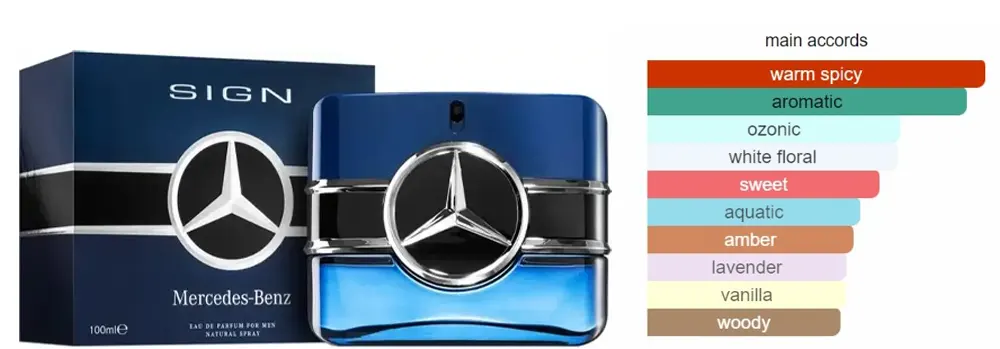 عطر ساين من مرسيدس بنز للرجال او دي بارفان 100 مل