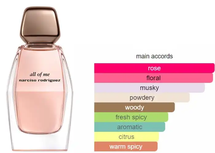 عطر اول اوف مي من نارسيسو رودريغيز للنساء او دي برفان 90 مل