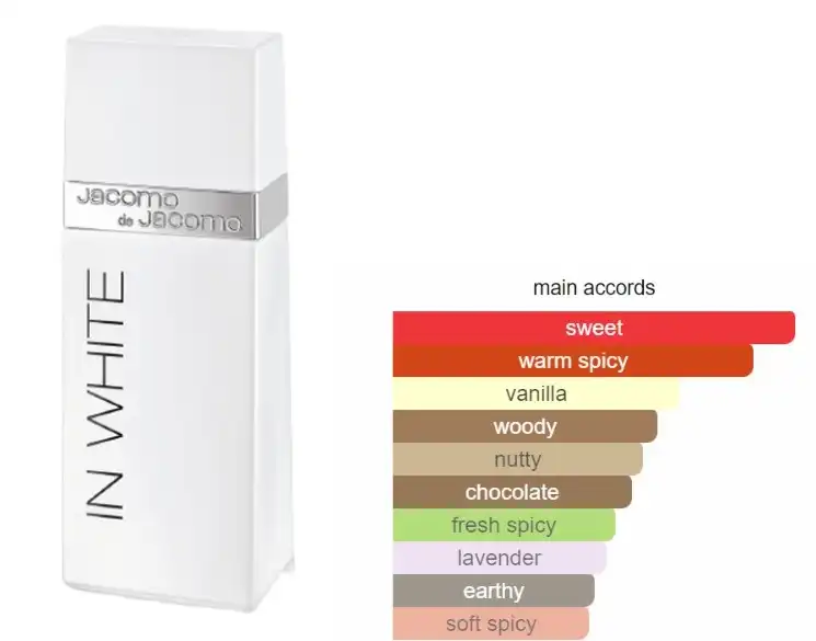 عطر ان وايت من جاكومو للرجال او دى تواليت, 100 مل