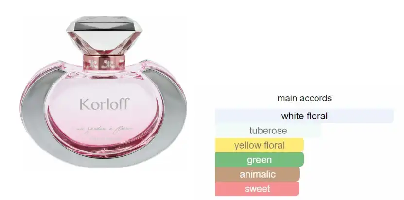 عطر ان جاردين  باريس من كورلوف للنساء او دي بارفان 100 مل