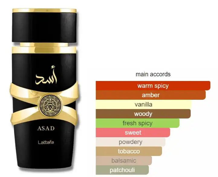 عطر أسد من لطافه للرجال او دي بارفان 100 مل