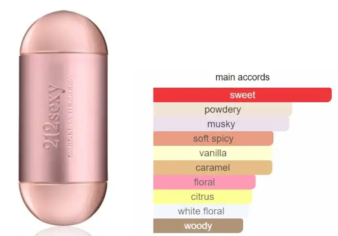 عطر 212 سي**ي من كارولينا هيريرا للنساء او دى بارفان 100 مل