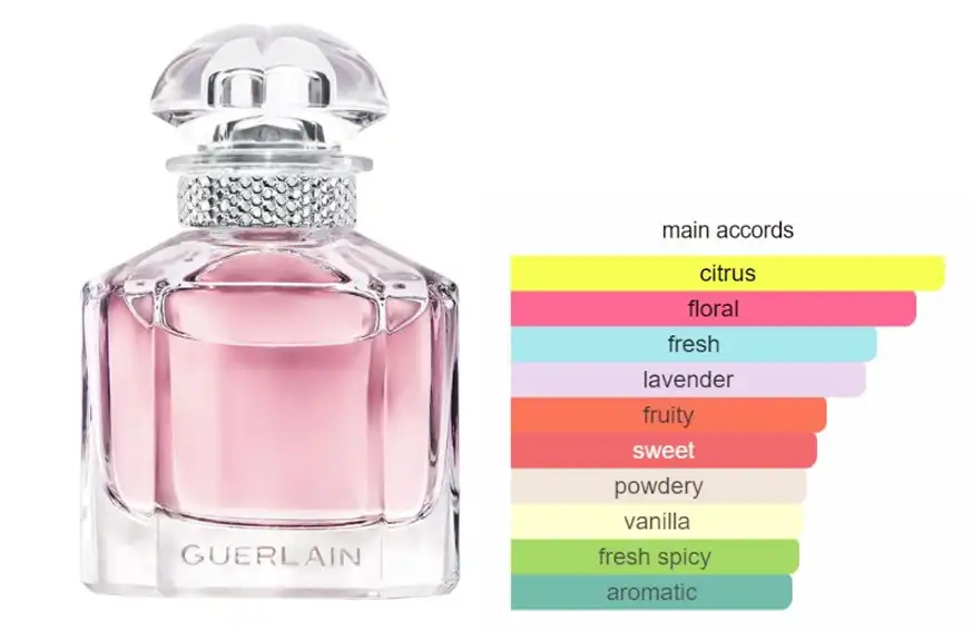 عطرمون جيرلان سباركلينج بوكيه من جيرلان للنساء او دي بارفان 100 مل