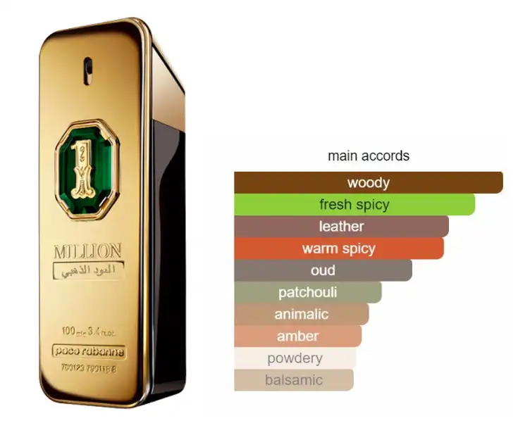 عطر ون مليون جولدن او دو من باكو رابان للرجال برفان انتنس 100 مل