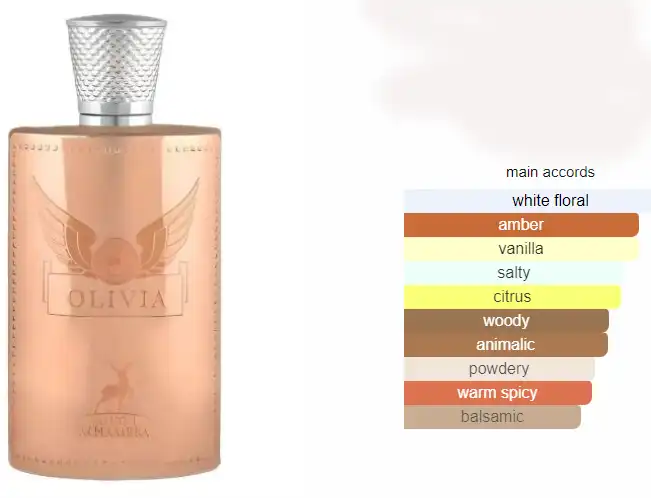 عطر اوليفيا من ميزون الهمبرا للنساء او دي بارفان 80مل