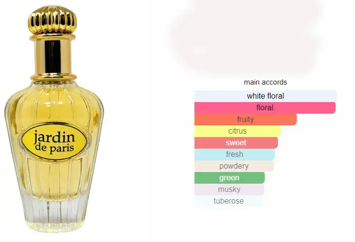 عطر جاردين دي باريس من ميزون الهمبرا للنساء او دي بارفان 100 مل