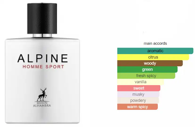 الباين هوم سبورت من ميزون الهمبرا للرجال او دي بارفان 100مل