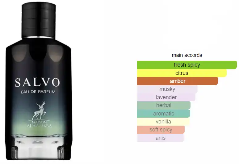 عطر سالفو من ميزون الهمبرا للرجال او دي بارفان 100مل