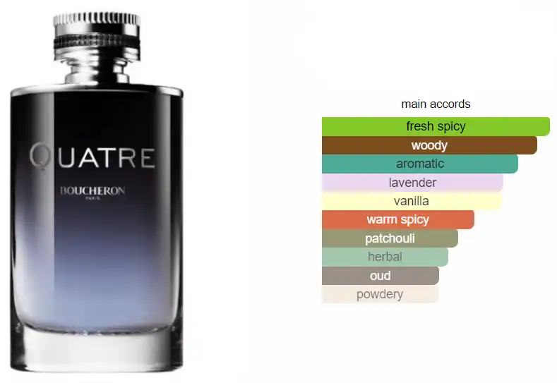 عطر كواتر ابسولو دي نوي من بوشرون للرجال او دي بارفان, 100 مل